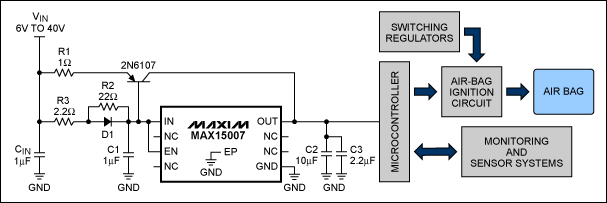 圖2. 該電路在MAX15007的外部增加了一個調(diào)整管，為氣囊監(jiān)測系統(tǒng)提供足夠的輸出電流。