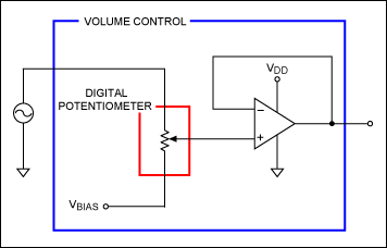 圖1. 信號源驅(qū)動的音量控制