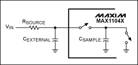 圖5. MAX11046系列器件的簡(jiǎn)化輸入電路