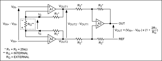 圖1. 傳統(tǒng)的三運放儀表放大器結(jié)構(gòu)，虛線內(nèi)的電阻是器件的外部電阻。