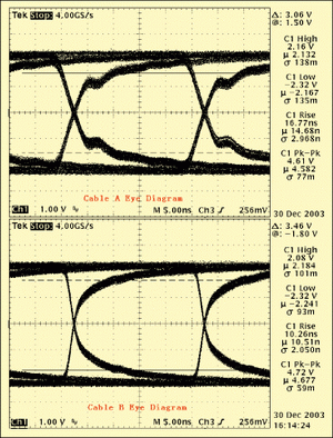 圖4：實際應(yīng)用測試(上：電纜A，下：電纜B)。