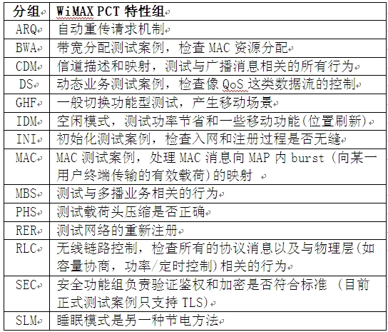 表1: 協(xié)議一致性測(cè)試(PCT)功能組。