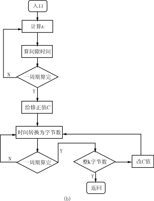 Zhzh3b.gif (7930 字節(jié))