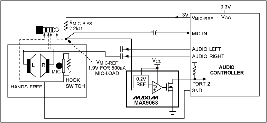 圖5. 采用MAX9063比較器的壓簧開(kāi)關(guān)檢測(cè)電路