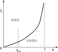 Lfl6.GIF (2236 字節(jié))