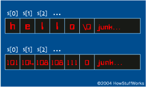 這兩行執(zhí)行以后，s的內(nèi)容