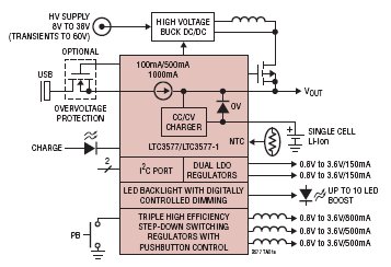 LTC3577/LTC3577-1