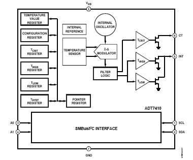 ADT7410 框圖