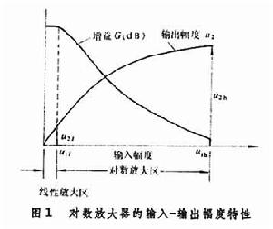 對(duì)數(shù)放大器