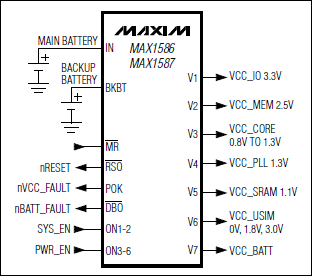 MAX1586A、MAX1586B、MAX1586C、MAX1587A、MAX1587C：功能框圖