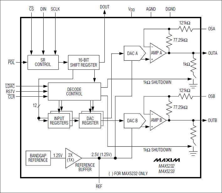 MAX5232、MAX5233：功能框圖