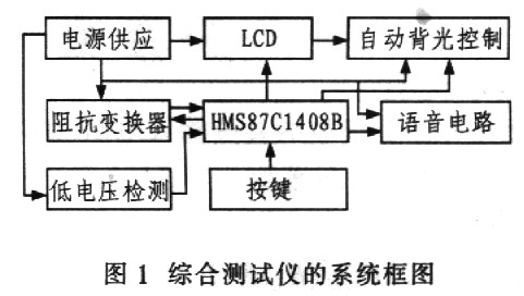 綜合測試儀的系統(tǒng)框圖