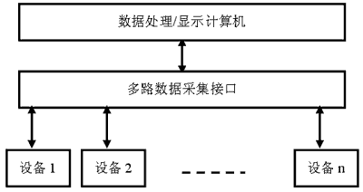 集中式監(jiān)控系統(tǒng)的組成結(jié)構(gòu)