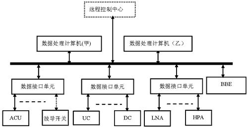 可重構(gòu)監(jiān)控系統(tǒng)的組成結(jié)構(gòu)