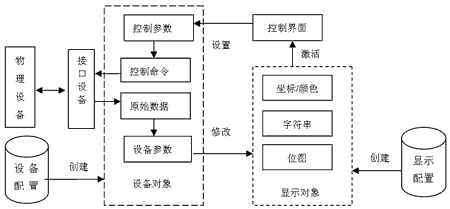 地面站監(jiān)控系統(tǒng)軟件結(jié)構(gòu)