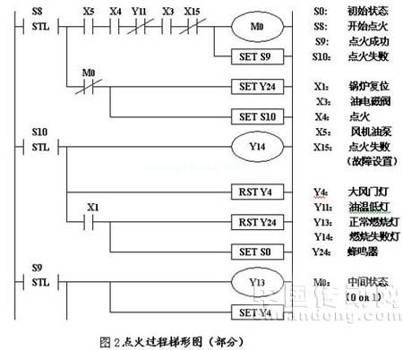 可編程控制器實驗室在船員教育中的應(yīng)用