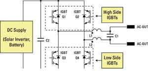 采用4個IGBT的逆變器設計