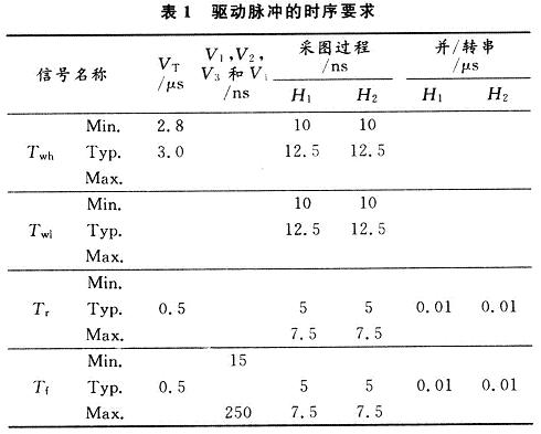 驅(qū)動(dòng)脈沖的時(shí)序要求