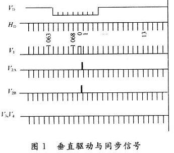 水平同步信號(hào)HD