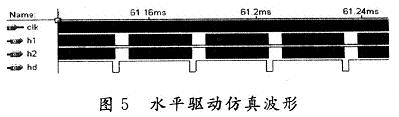 水平同步信號(hào)HD與基本時(shí)鐘信號(hào)clk之間的時(shí)序關(guān)系