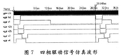 四相驅(qū)動(dòng)信號(hào)與水平同步信號(hào)的仿真波形