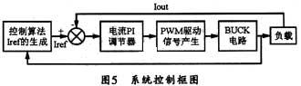 控制框圖