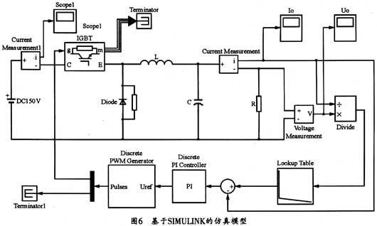 SIMUUNK工具構(gòu)造的仿真模型