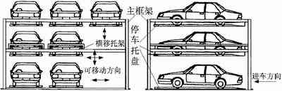 基于PLC的多層升降橫移立體停車(chē)庫(kù)控制設(shè)計(jì)