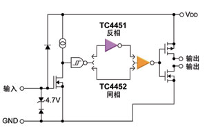 MOSFET驅(qū)動器示例的電路框圖