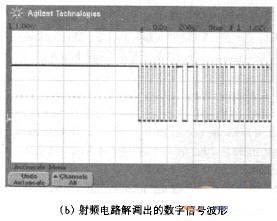  射頻電路芯片的測試波形圖