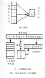 頁式存儲器組織關(guān)系