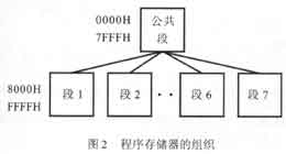 提高存儲器利用率結(jié)構(gòu)