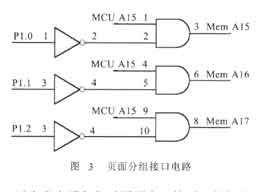 采用圖2結(jié)構(gòu)的單片機與存儲器接口原理圖