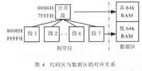 公共代碼段和操作系統(tǒng)的數(shù)據(jù)區(qū)特殊的對應(yīng)關(guān)系