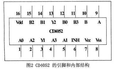 CD4052的引腳和內(nèi)部結(jié)構(gòu)