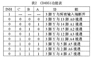 CD4051功能表