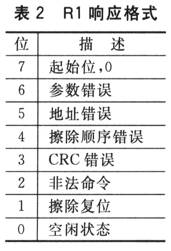 R1響應(yīng)的格式