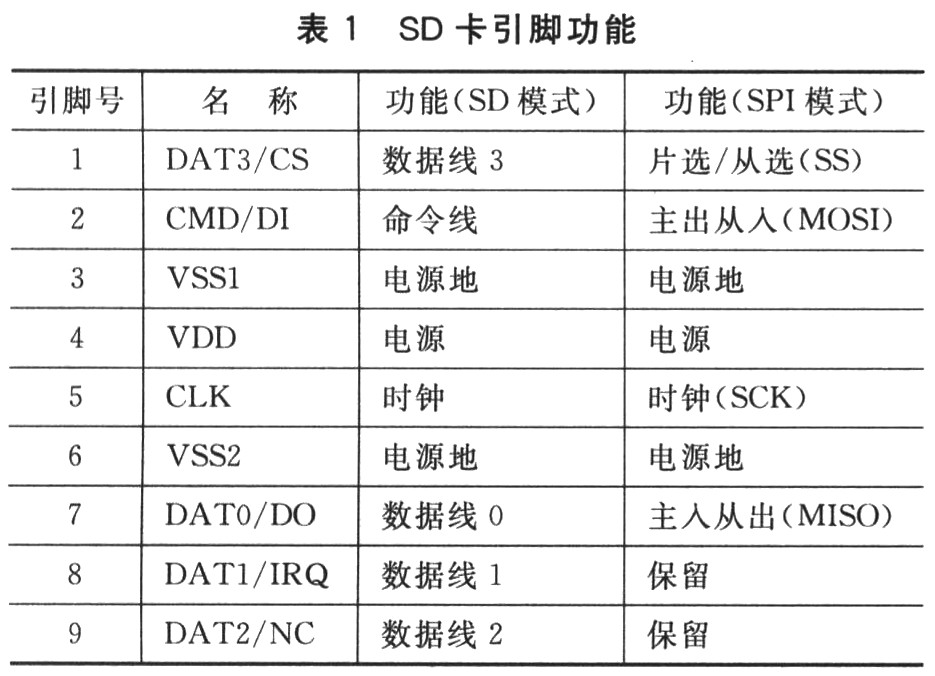 引腳功能