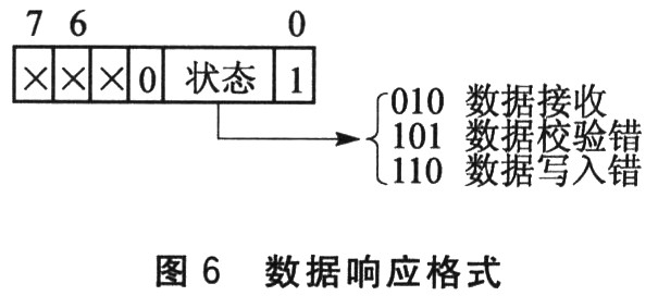 反饋數(shù)據(jù)