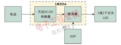 圖 1：使用 LM3554 的相機(jī)閃光燈系統(tǒng)。