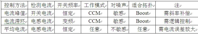 表1 常用的三種PFC控制方法