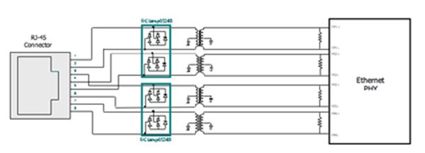 圖2：針對PoE電路的瞬態(tài)電壓保護(hù)。（RJ-45連接器、Rclamp0524S、以太網(wǎng)PHY）