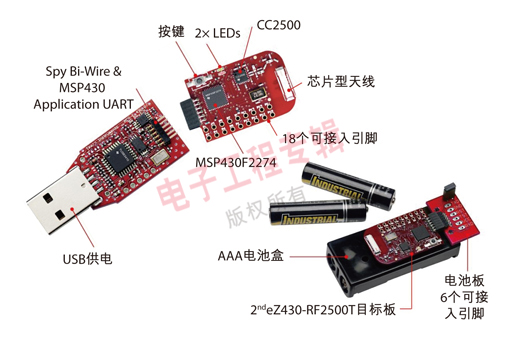 圖1：eZ430-RF2500低成本、超低功耗無線工具。