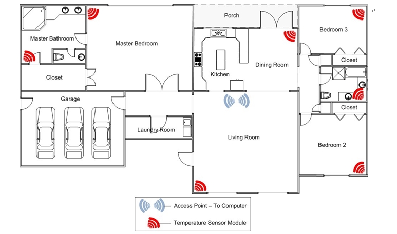 圖2：家庭無線溫度監(jiān)視網(wǎng)絡(luò)。
