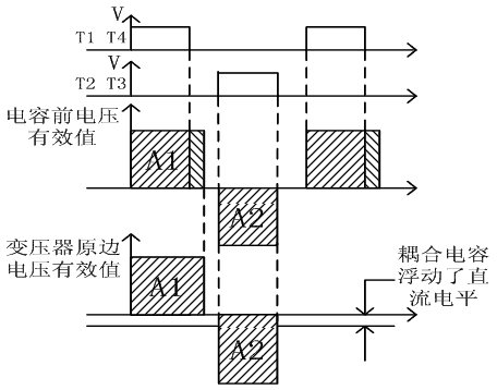 變壓器串聯(lián)耦合電容工作波形圖
