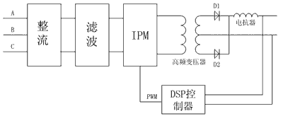 電源主回路結構圖