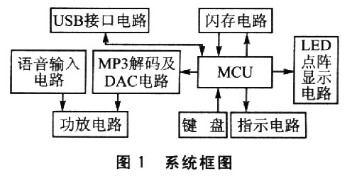 系統(tǒng)框圖