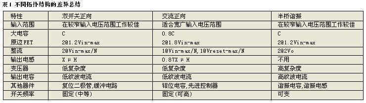 不同拓?fù)浣Y(jié)構(gòu)的差異總結(jié)