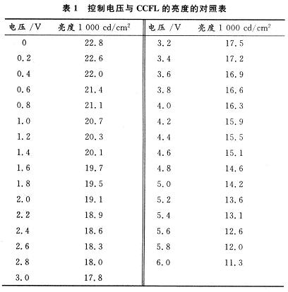 電壓與對應(yīng)的亮度關(guān)系對照表