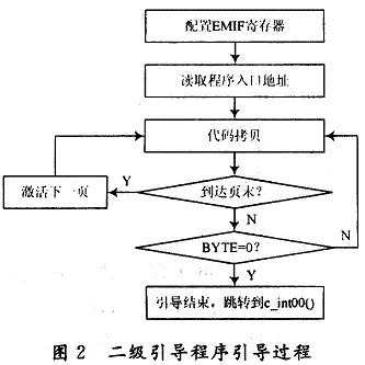 引導過程